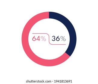 Showing 64 and 36 percents isolated on white background. 36 64 percent pie chart Circle diagram symbol for business, finance, web design, progress svg