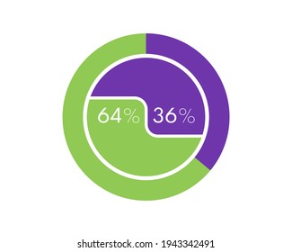 Showing 64 and 36 percents isolated on white background. 36 64 percent pie chart Circle diagram for download, illustration, business, web design svg