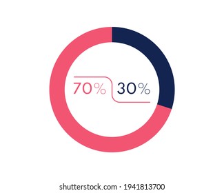 Showing 70 and 30 percents isolated on white background. 30 70 percent pie chart Circle diagram symbol for business, finance, web design, progress