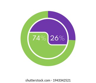 Showing 74 and 26 percents isolated on white background. 26 74 percent pie chart Circle diagram for download, illustration, business, web design svg