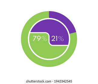 Showing 79 and 21 percents isolated on white background. 21 79 percent pie chart Circle diagram for download, illustration, business, web design