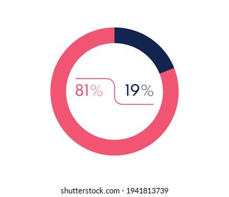 Showing 81 and 19 percents isolated on white background. 19 81 percent pie chart Circle diagram symbol for business, finance, web design, progress