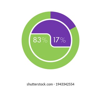 Showing 83 and 17 percents isolated on white background. 17 83 percent pie chart Circle diagram for download, illustration, business, web design