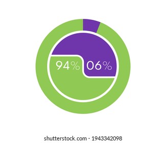 Showing 94 and 6 percents isolated on white background. 6 94 percent pie chart Circle diagram for download, illustration, business, web design svg