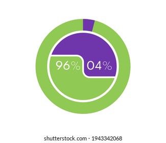 Showing 96 and 4 percents isolated on white background. 4 96 percent pie chart Circle diagram for download, illustration, business, web design