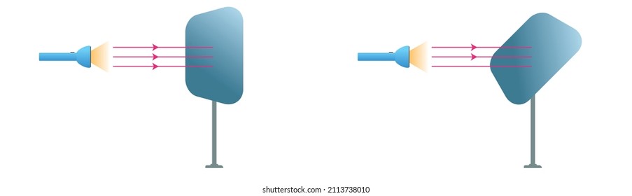 mostrar la distribución de la luz al sujetar la linterna en el panel azul