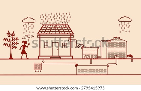 Showing rainwater harvesting system where water falling from clouds onto house roof, passing through a filtration system, being stored in a water tank, and excess water recharging the ground, Warli style illustration