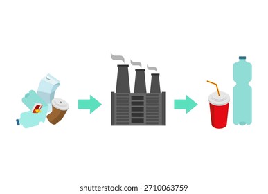 mostrando el reciclaje, el procesamiento de residuos y el flujo de producción de la fábrica, representando la sostenibilidad y la industria ecológica.