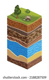 Showing soil layers of earth. Cross section, schematic education poster. Groundwater, sand, gravel, loam, clay. Top layers with grass, tree and stones