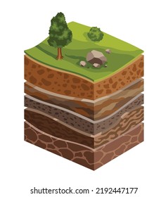 Showing soil layers of earth. Cross section, schematic education poster. Soil, sand, gravel, loam, clay. Top layers with grass, tree and stones