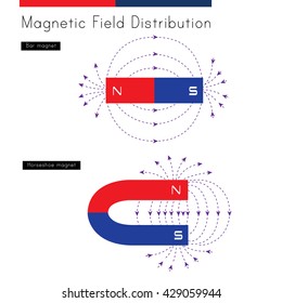 Shows The Distribution Of Magnetic Fields For A Bar Magnet And A Horseshoe Magnet