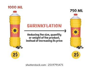 Shrinkflation landscape poster. Hidden inflation banner. Inflationary tactics. Retail prices and market strategy concept. Editable vector illustration in cartoon style isolated on a white background