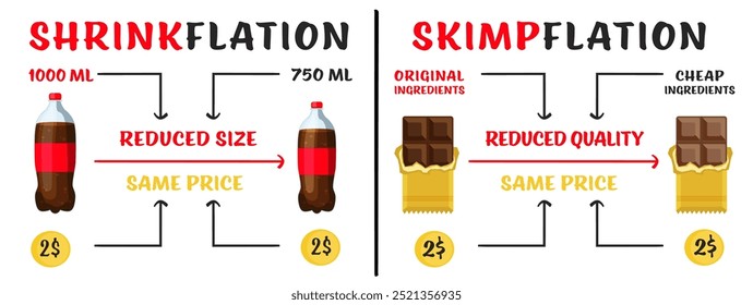 Shrinkflation landscape poster. Hidden inflation banner. Inflationary tactics. Retail prices and market strategy concept. Editable vector illustration in cartoon style isolated on a white background