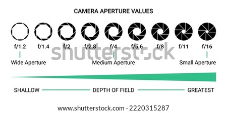 Shutter camera aperture lens icon. Vector shutter aperture logo photography circle open diaphragm