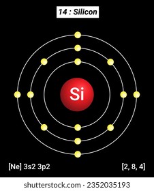 Si Silicon, Periodic Table of the Elements, Shell Structure of Silicon