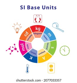 SI system base units: international system of measurement