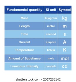 7 Electrical Science And Their Names Images, Stock Photos & Vectors ...