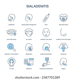 Sialadenitis symptoms, diagnostic and treatment vector icon set. Medical icons.