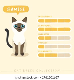 Siamese cat breed profile : Adorable cat breeds in flat style : Vector Illustration