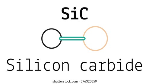 SiC Silicon Carbide Molecule