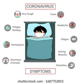 The sick boy in a mask, under a blanket lying in bed. Coronary virus symptoms spread around the patient. The patient remains quarantined at home.