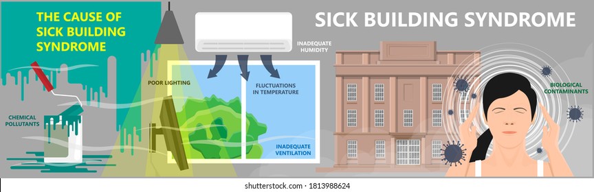 Sick Building Syndrome affect houses nausea SBS air work poor dust toxic molds ozone spore fungi tract radon health office reside indoor fungus effect carbon