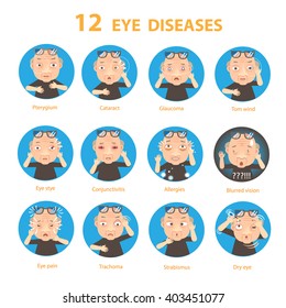 Sick Eye Old Man diseases Circle, vector illustration