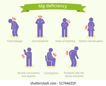 Sick Ill. Stick Figure Pictogram Icon. Deficiency Mg. Infographics Elements. Constipation Headache Painful Menstruation  Muscle Spasms Tired Diarrhea. Old People. Flu Cold Season 