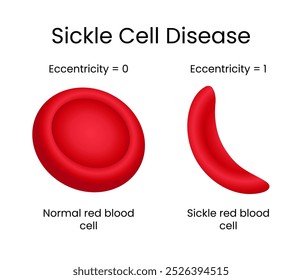 Sickle Cell Disease Clinical Science