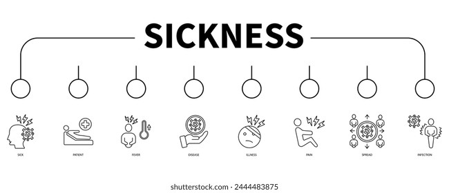 Sickness banner web icon vector illustration concept