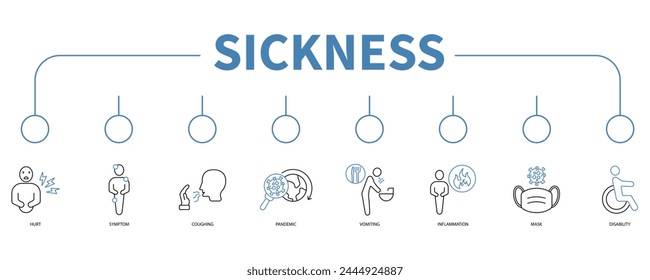 Sickness banner web icon vector illustration concept