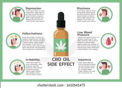 Side Effect Of CBD Oil Or Cannabidiol, Cannabis Infographic Information Concept, Hemp. Flat Symbol Icon Vector Illustration Design