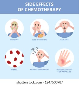 Side Effects Of Chemotherapy Set. Patient Suffer From Cancer Disease. Hair Loss And Nausea. Vector Illustration In Cartoon Style