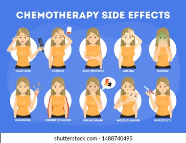 Side Effects Chemotherapy Set Patient Suffer Stock Vector Royalty Free 1488740495