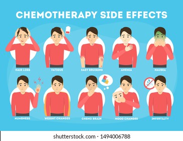 Side Effects Of Chemotherapy Set. Patient Suffer From Cancer Disease. Hair Loss And Nausea. Vector Illustration In Cartoon Style