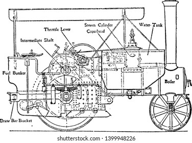 Vista lateral e interior del vehículo de funcionamiento a vapor se calienta mediante un calor transferido por el combustible en la carcasa delantera del vehículo, dibujo de la línea de vintage o ilustración de grabación.