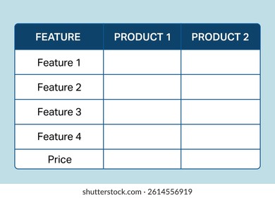 Side-by-side layout showing tech specs and prices for product comparison