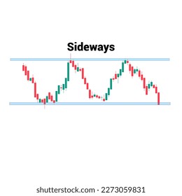 Sideways stock market candle stick pattern