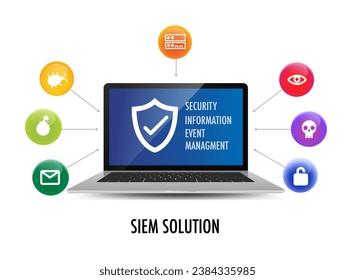 siem security information and event management concept with icon or text and team people modern  style