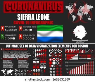 Sierra Leone Coronavirus COVID-19 bacteria outbreak. Pandemic 2020 vector background. World map, national flag, country silhouette, infographic, data base, design object, symbol element template