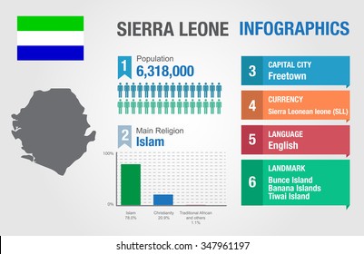 Sierra Leone infographics, statistical data, Sierra Leone information, vector illustration, Infographic template, country information