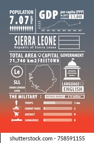 Sierra Leone infographics , statistical , data , sign. Vector illustration 