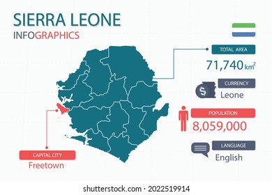 Sierra Leone map infographic elements with separate of heading is total areas, Currency, All populations, Language and the capital city in this country. Vector illustration.