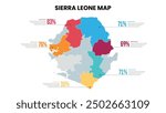 Sierra Leone Modern Map Percentage Infographic Template, Detailed infographic map of Sierra Leone