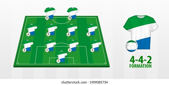 Sierra Leone National Football Team Formation on Football Field. Half green field with soccer jerseys of Sierra Leone team.