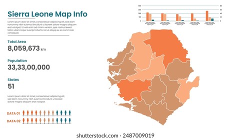 Sierra Leone politische Karte der administrativen Divisionen Staaten, Bunte Staaten in Sierra Leone Karte Infografik, Sierra Leone Karte Info, Sierra Leone Bevölkerung.