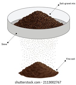 sieving method for sparation of heterogeneous solid mixtures