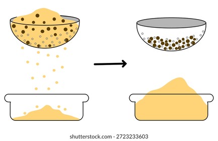 Siebprozess-Illustration, Trennung von Gemischen durch Korngröße mittels Sieb