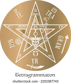 Sigil Seal Tetragrammaton Talisman Protection