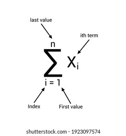 Sigma Notation Terms Summation Stock Vector (Royalty Free) 1923097574 ...